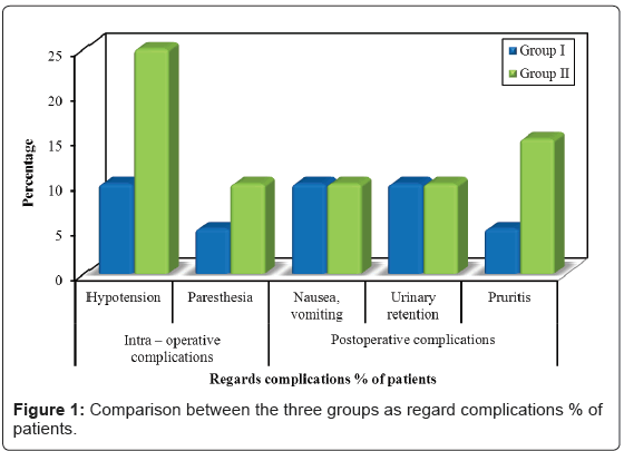 pain-relief-three-groups