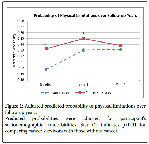 palliative-care-medicine-Adjusted-predicted