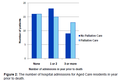 palliative-care-medicine-Aged-Care-residents