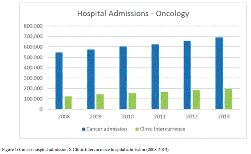 palliative-care-medicine-Cancer-hospital-admission