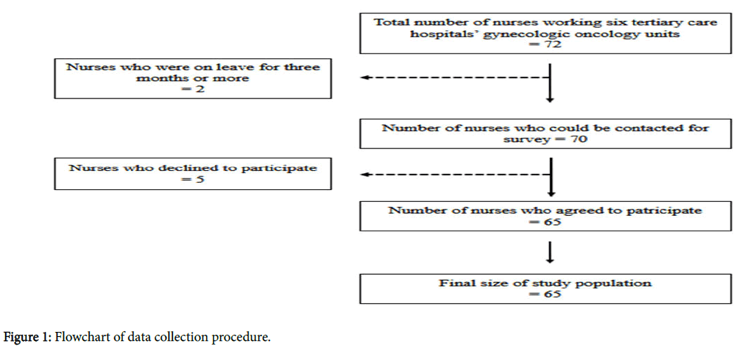 palliative-care-medicine-Flowchart-data