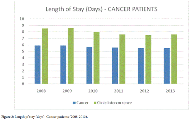 palliative-care-medicine-Length-pf-stay