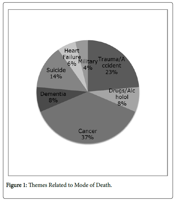 palliative-care-medicine-Related-Mode-Death