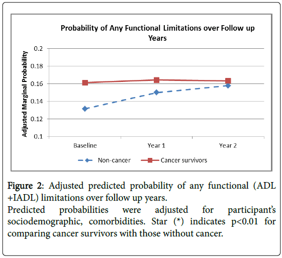 palliative-care-medicine-comparing-cancer-survivors