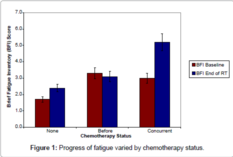 palliative-care-medicine-fatigue-varied