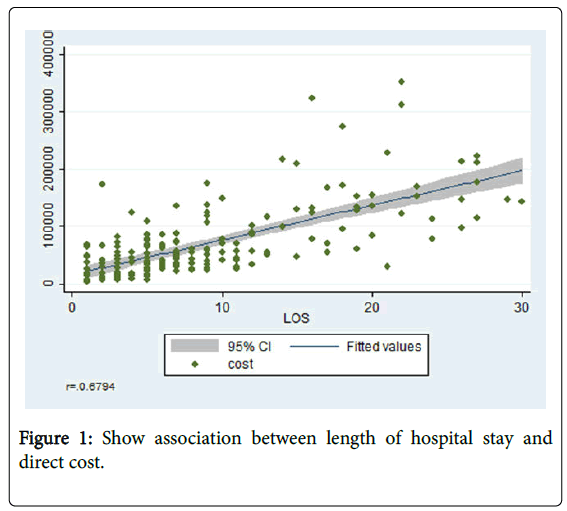 palliative-care-medicine-length-hospital-stay