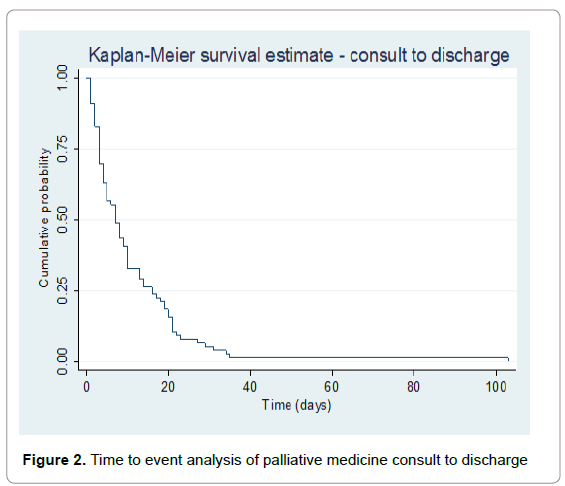 palliative-care-medicine-medicine-consult-discharge