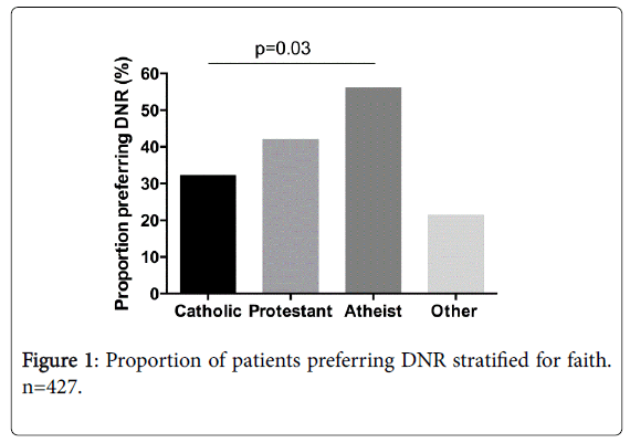 palliative-care-medicine-patients-preferring-DNR