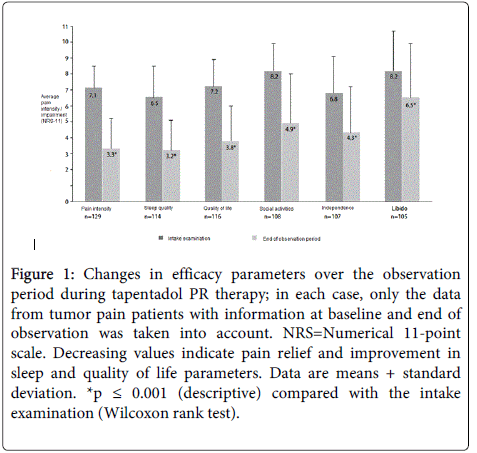 palliative-care-medicine-tumor-pain