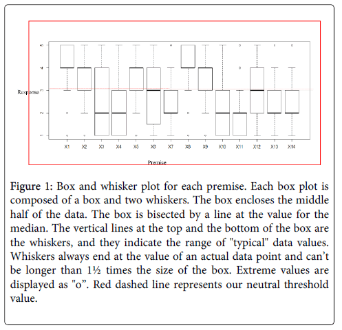 palliative-care-medicine-whisker-plot