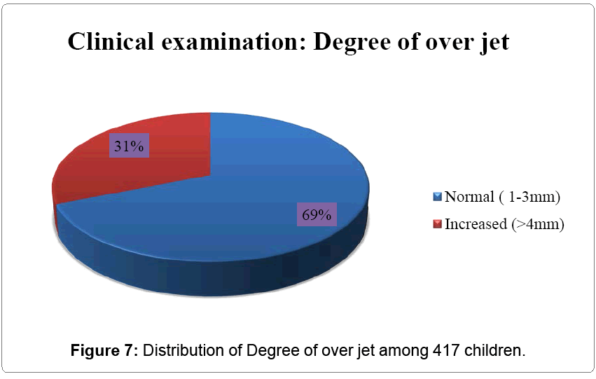 pediatric-dental-care-Degree