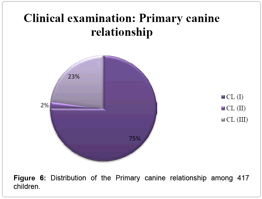 pediatric-dental-care-canine