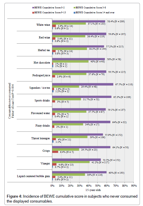 pediatric-dental-care-cumulative