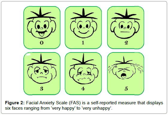 pediatric-dental-care-facial-anxiety