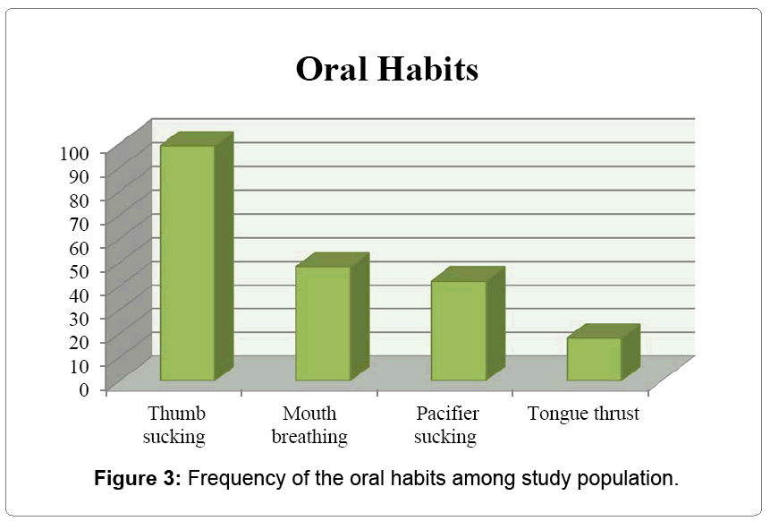 pediatric-dental-care-habits