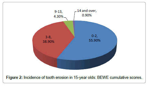 pediatric-dental-care-tooth