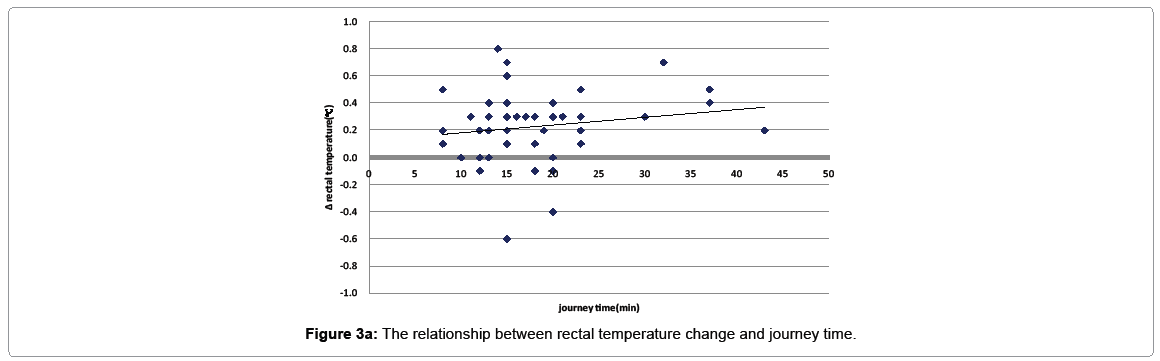 pediatric-medicine-relationship-between-rectal-temperature