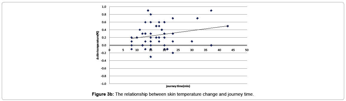 pediatric-medicine-relationship-between-rectal-temperature-journey