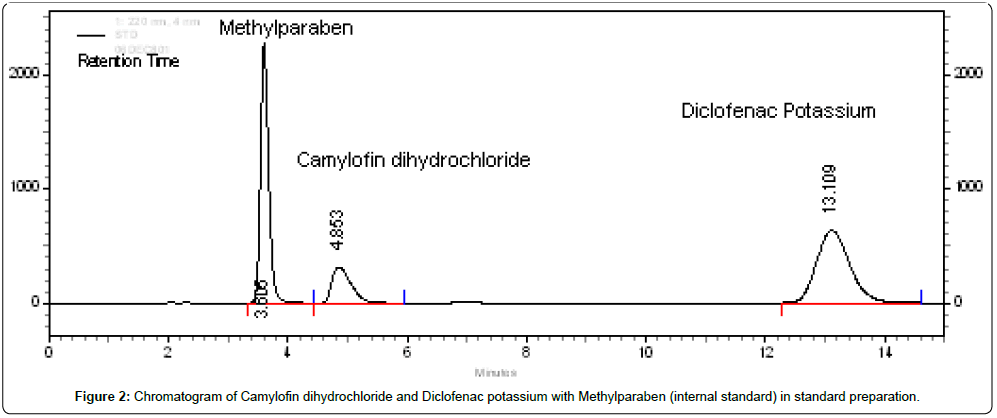 Class Vp Software Hplc Columns