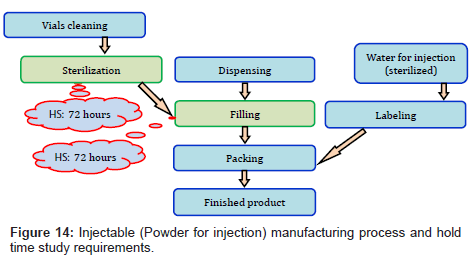 pharmaceutical-regulatory-affairs-Powder-injection