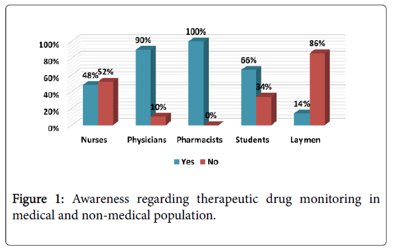pharmacokinetics-experimental-therapeutics-therapeutic-drug