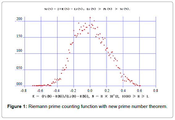 physical-mathematics-riemann-prime-counting