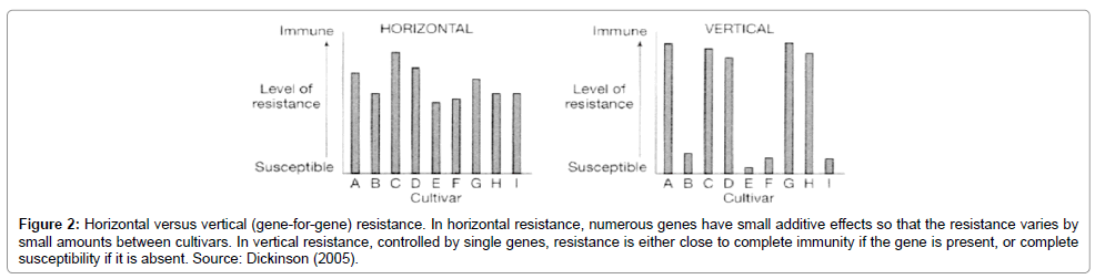 plant-pathology-microbiology-horizontal-resistance