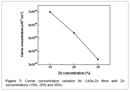 powder-metallurgy-mining-Carrier-variation-films