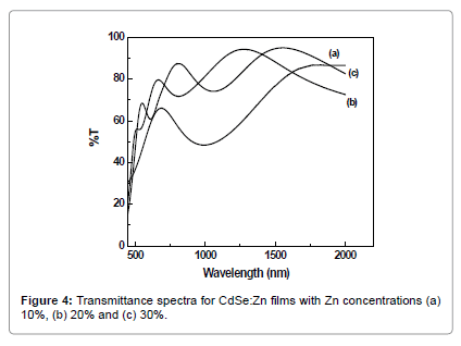 powder-metallurgy-mining-Transmittance-spectra-films