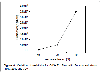 powder-metallurgy-mining-Variation-resistivity-films