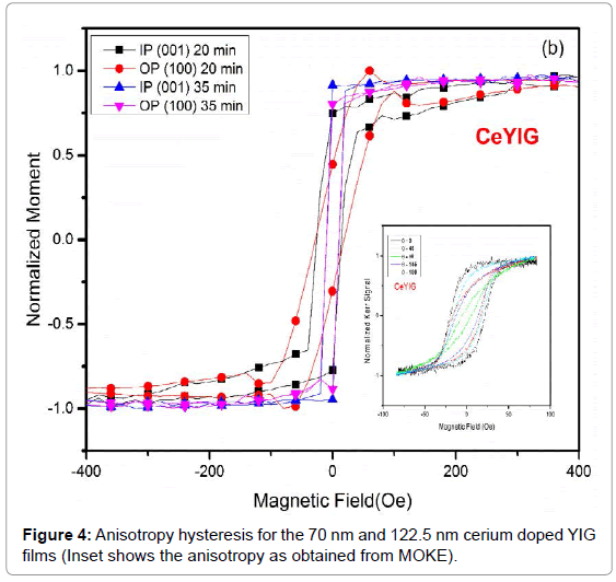 powder-metallurgy-mining-anisotropy-hysteresis