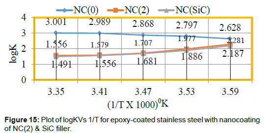 powder-metallurgy-mining-epoxy-coated-nanocoating