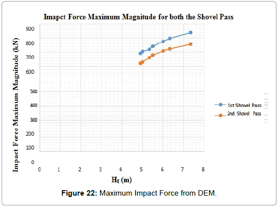 powder-metallurgy-mining-maximum-impact-force