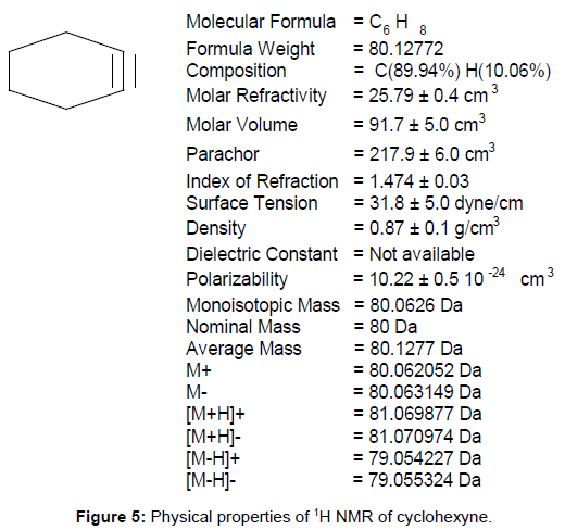 powder-metallurgy-mining-physical-properties-cyclohexyne