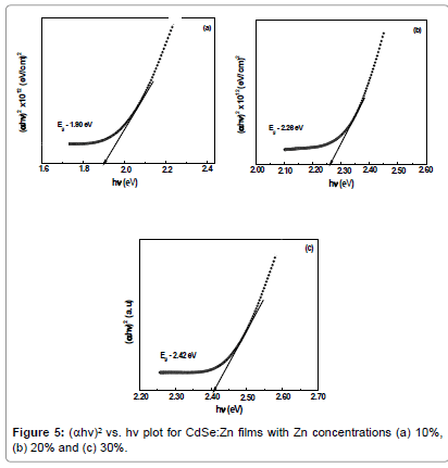 powder-metallurgy-mining-plot-films-concentrations