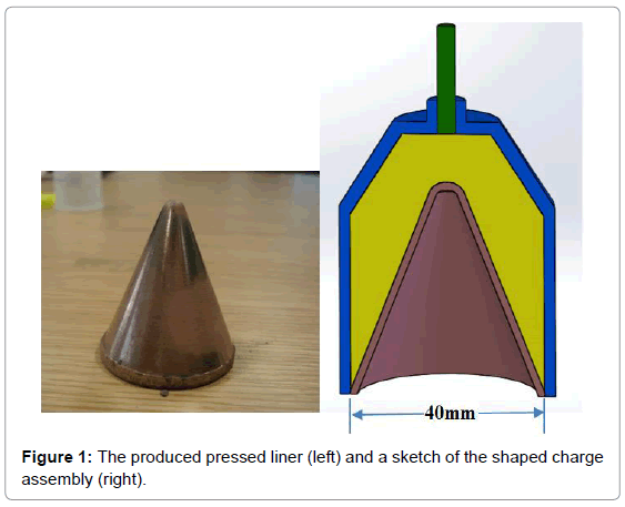 Density Effect Of The Compacted Copper Tungsten Shaped Charge Powder Liners On Its Penetration Performance