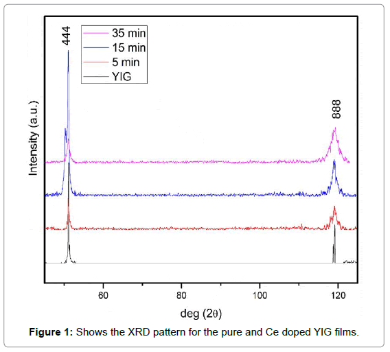 powder-metallurgy-mining-shows-xrd-pattern