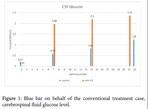 pregnancy-and-child-health-Blue-bar