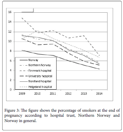 pregnancy-child-health-percentage-smokers-end-pregnancy