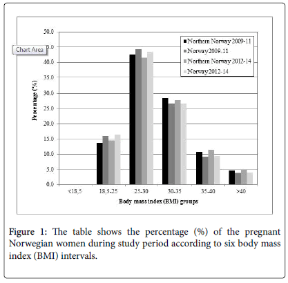 pregnancy-child-health-pregnant-Norwegian-women-study