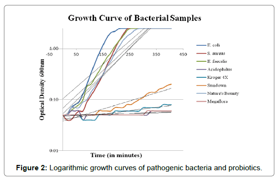 lactobacillus overgrowth