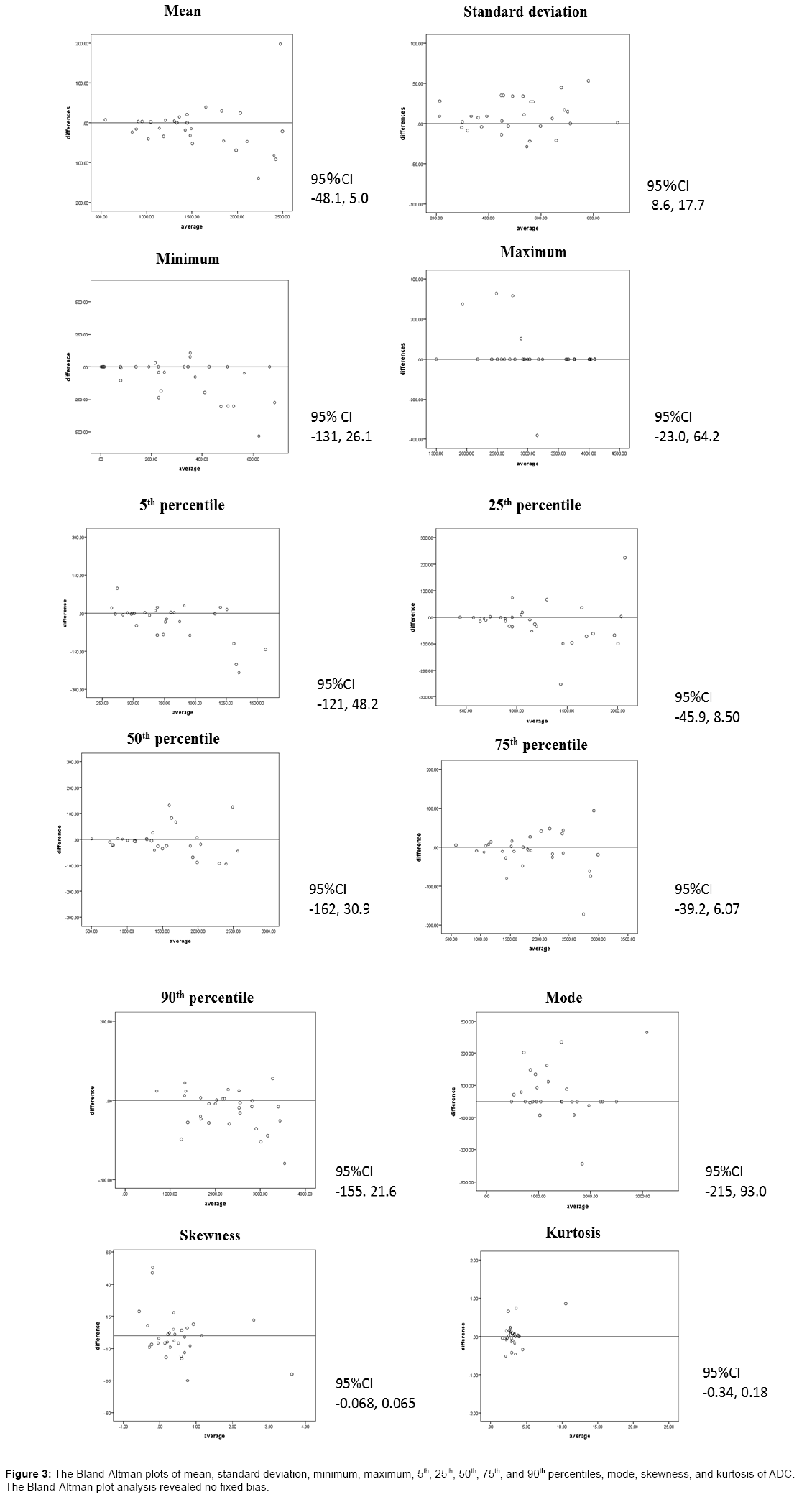 radiology-ADC-histogram-generated