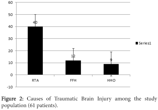 radiology-Causes-Traumatic-Brain