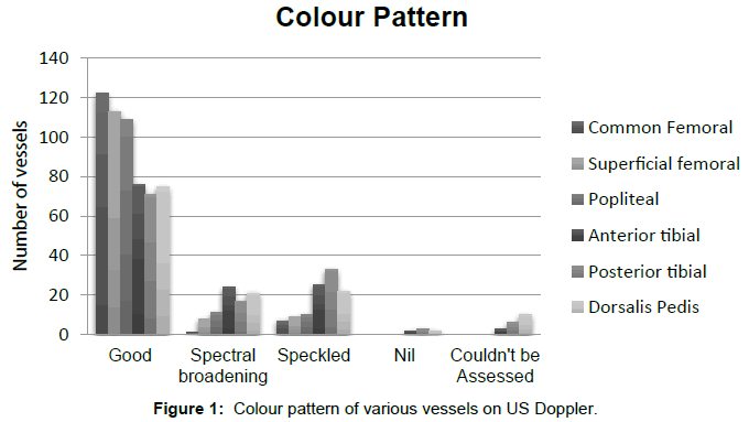 radiology-Colour-pattern