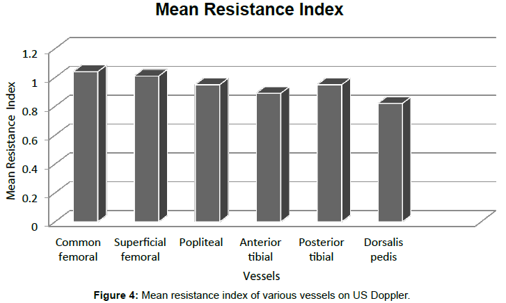 radiology-Mean-resistance