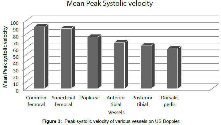 radiology-Peak-systolic-velocity