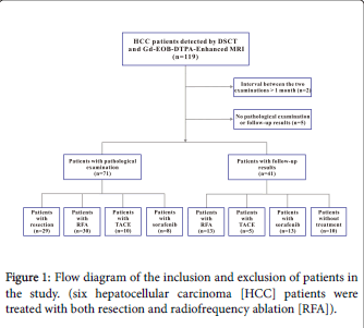 radiology-inclusion-exclusion-patient