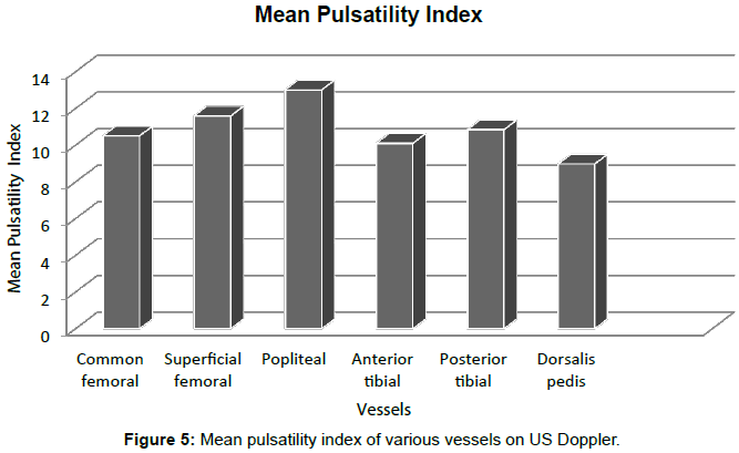 radiology-pulsatility-index