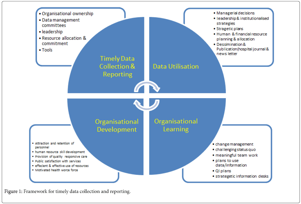 review-public-adminstration-management-Framework-timely