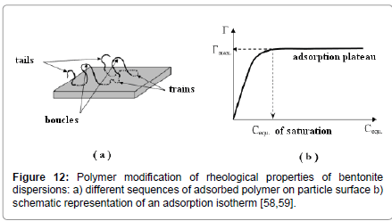 rheology-Polymer-modification